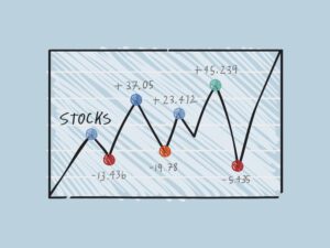 signaux de trading
