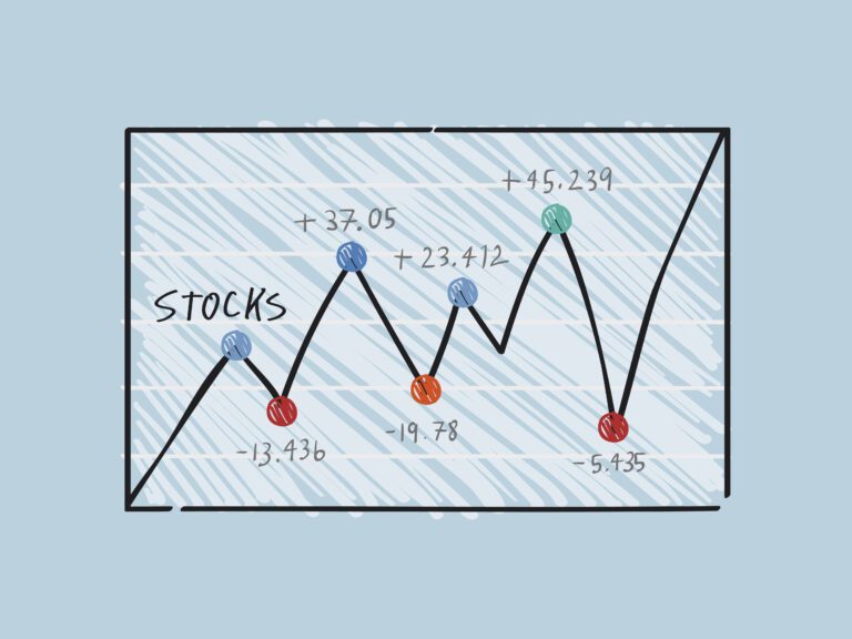 signaux de trading