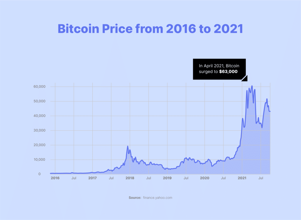 comment investir dans la crypto monnaie