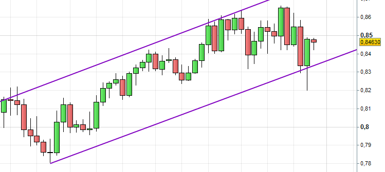 swing trading actions