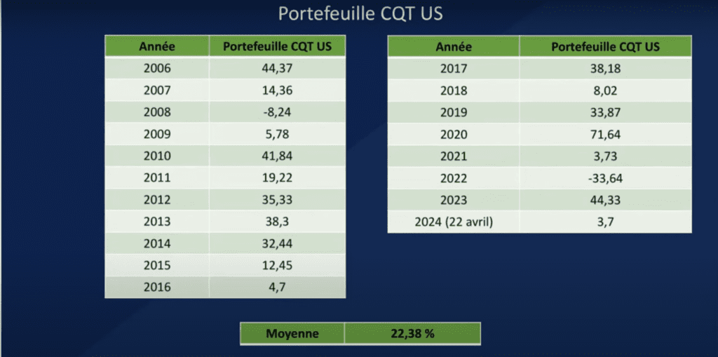 avis quanti trading