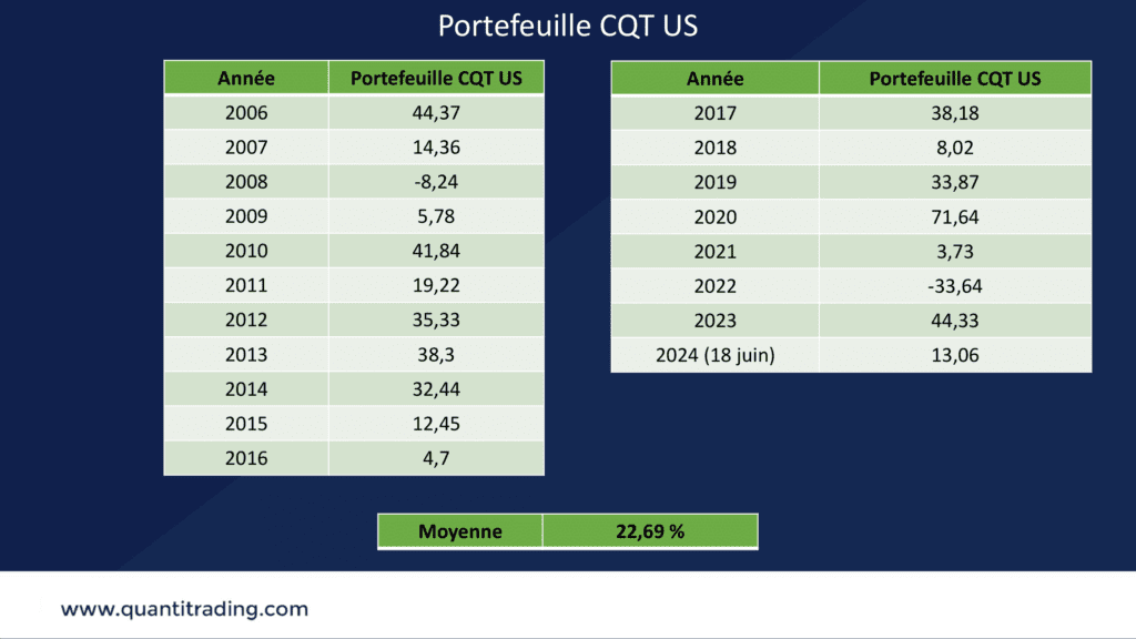 club quanti trading performances