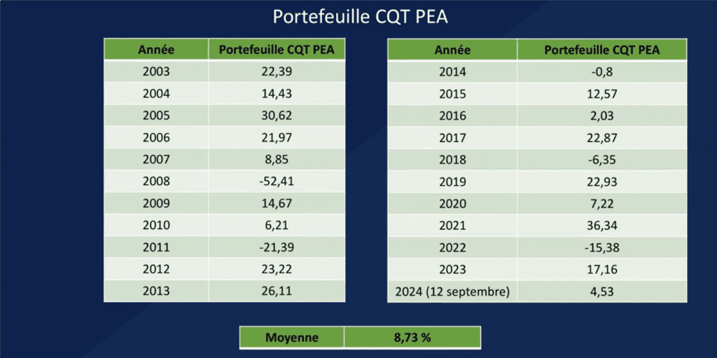 club quanti trading PEA