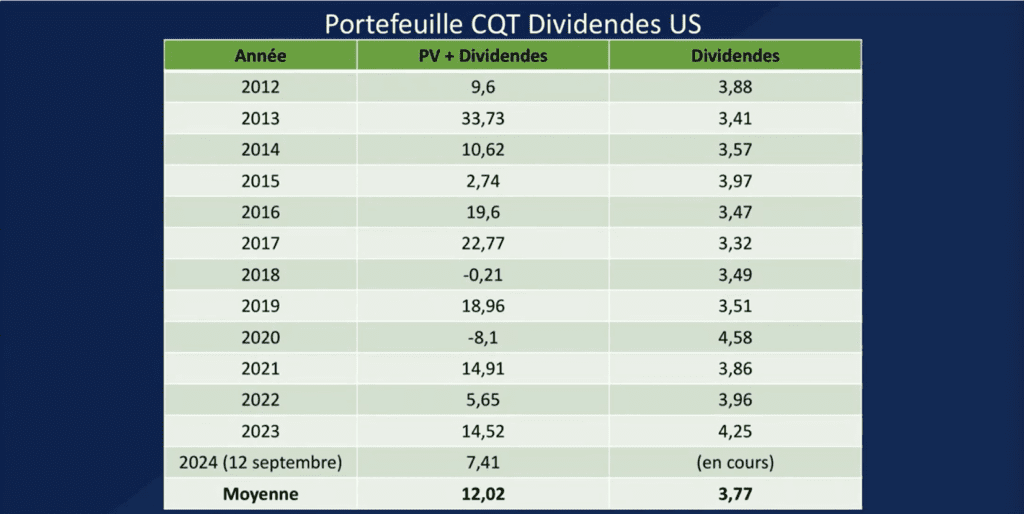 club quanti trading dividendes US